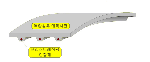 대표도